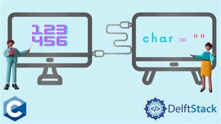 How to convert integer to char in C? [duplicate]