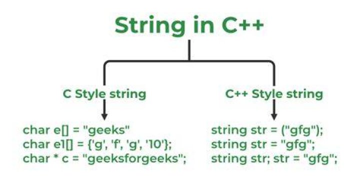 How to copy a string of std::string type in C++?