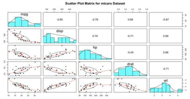 How to create a dissimilarity matrix with daisy function in R?