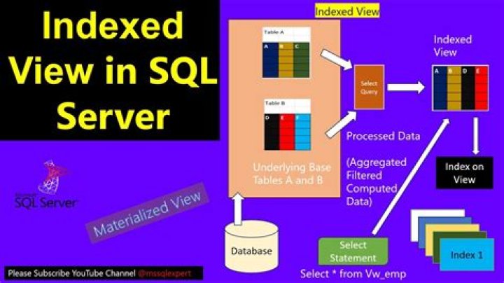How to create materialized views in SQL Server?