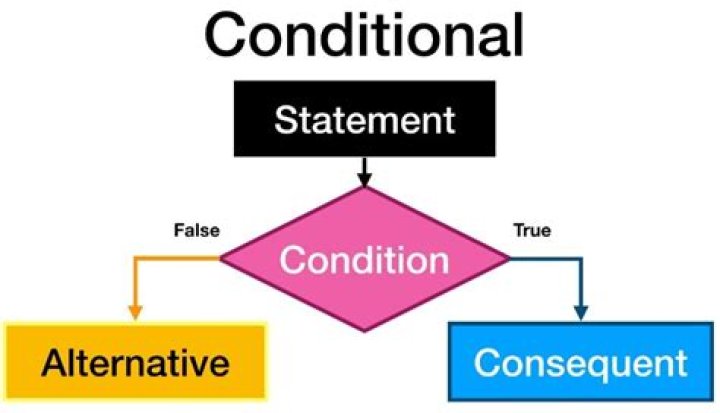 How to determine whether a process is running or not and make use it to make a conditional shell script?