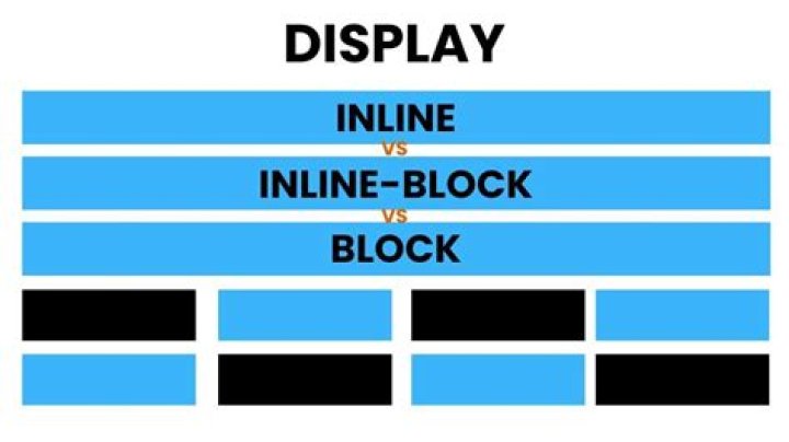 How to display links inline in a div without spanning another row?