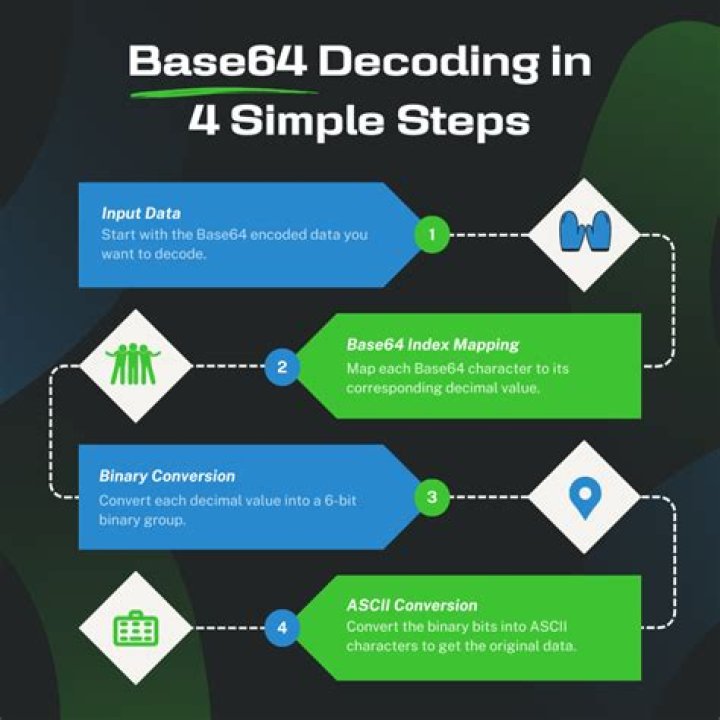 How to do URL decoding in Java?
