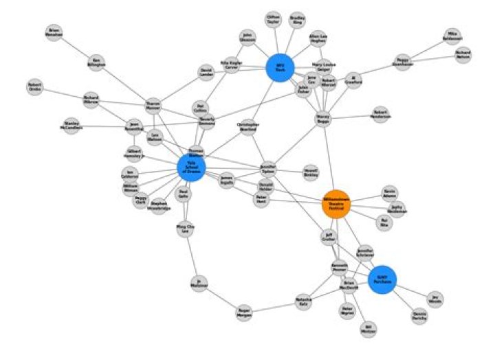 how to draw each node by networkx?