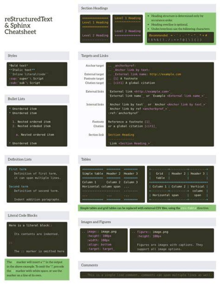 How to embed HTML or XML in reStructuredText (sphinx) so the browser cna render them?