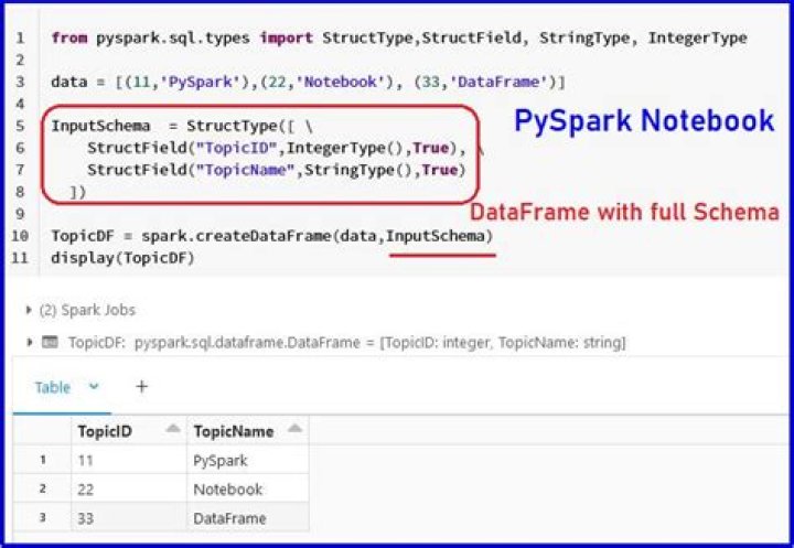How to export a table dataframe in PySpark to csv?