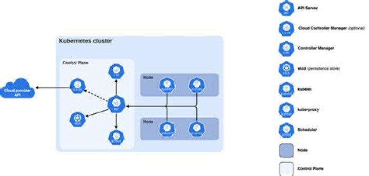 How to get Kubernetes cluster name from K8s API