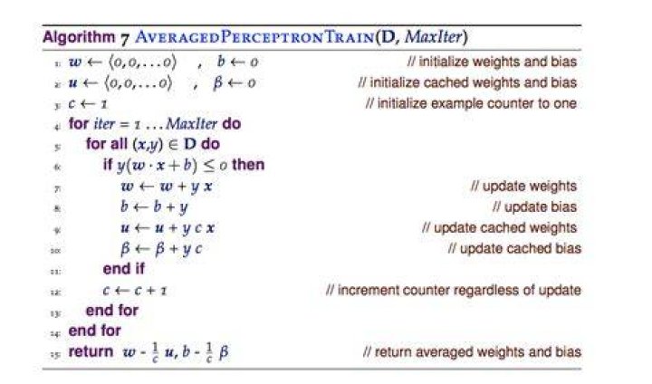 How to implement Averaged Perceptron in Python (without Scikit-learn)