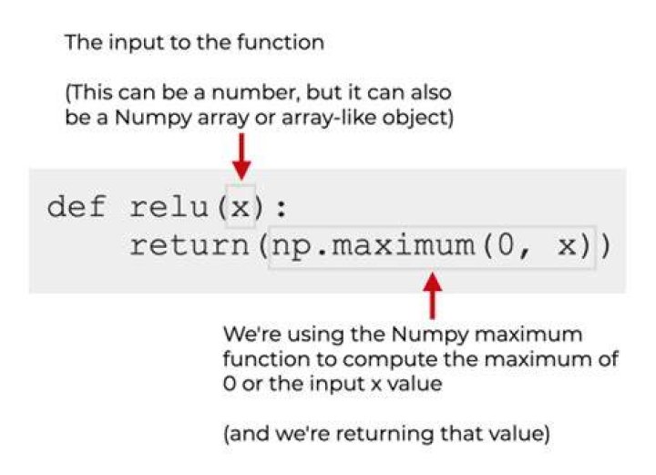 How to implement the ReLU function in Numpy