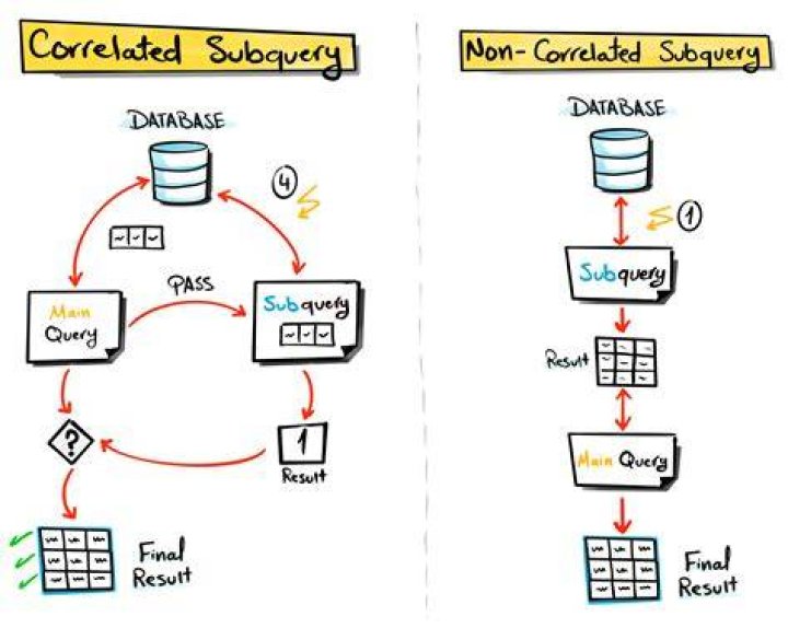 How to make a subquery in sqlalchemy