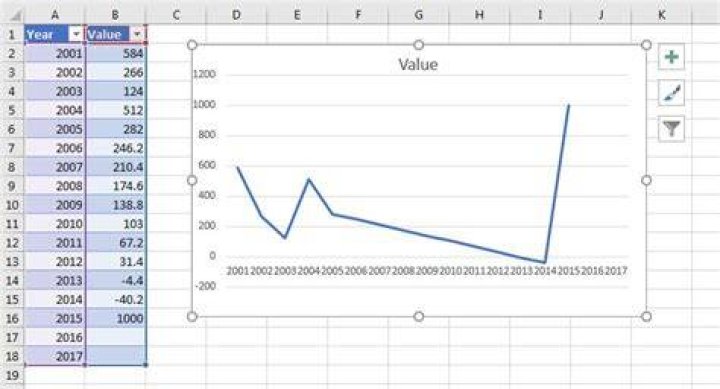 How to make an excel graph automatically extend the data range as additonal data is entered?