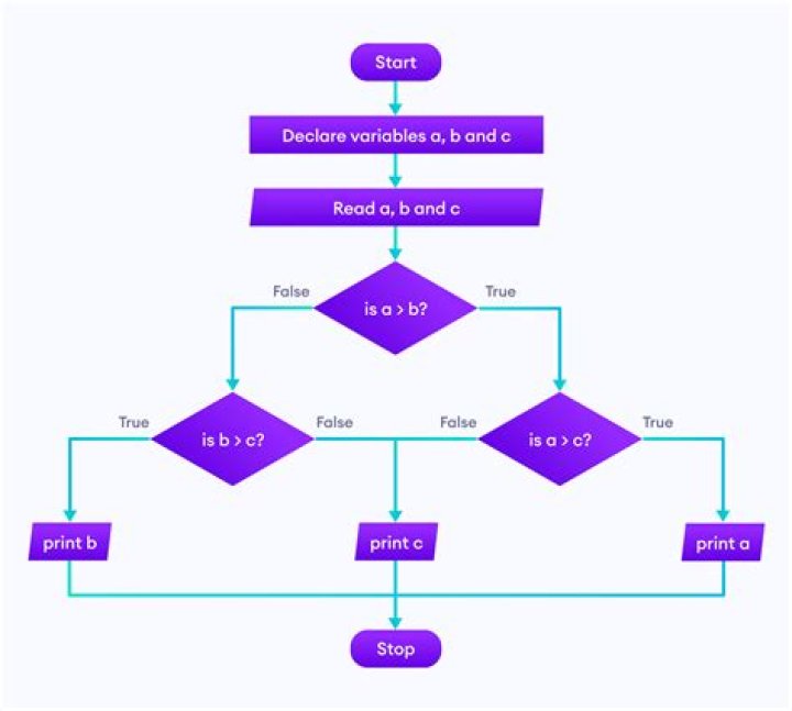 How to make code modular?