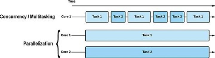 How to parallelize for-loop in bash limiting number of processes