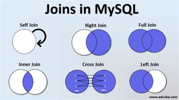 How to perform a JOIN in Salesforce (SOQL) - Simple Salesforce (Python Library)