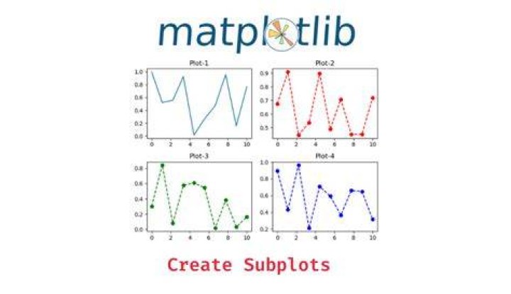How to plot in multiple subplots