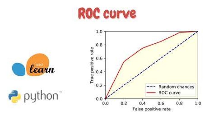 How to plot ROC curve in Python