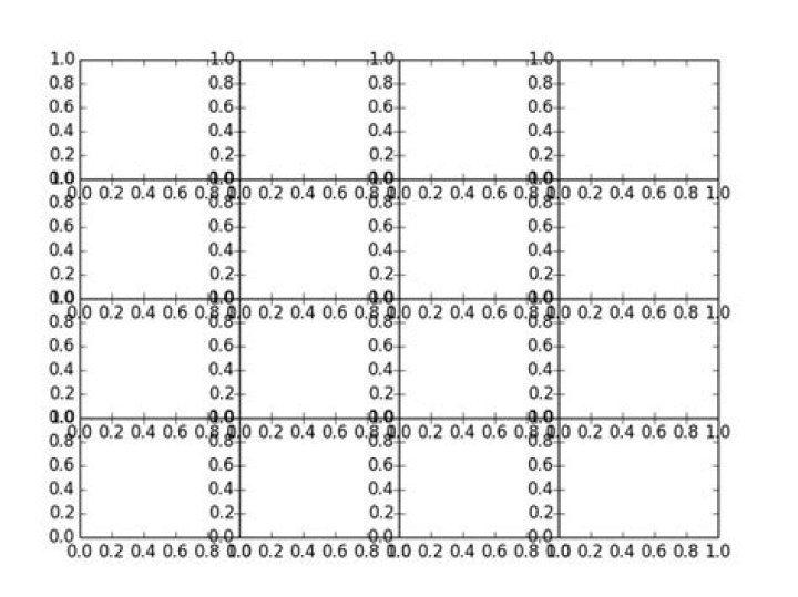 How to remove gaps between subplots in matplotlib