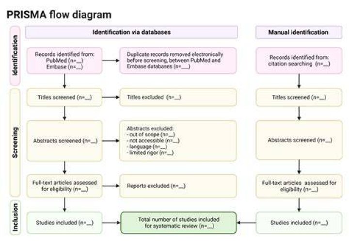 How to remove prisma models with data in production