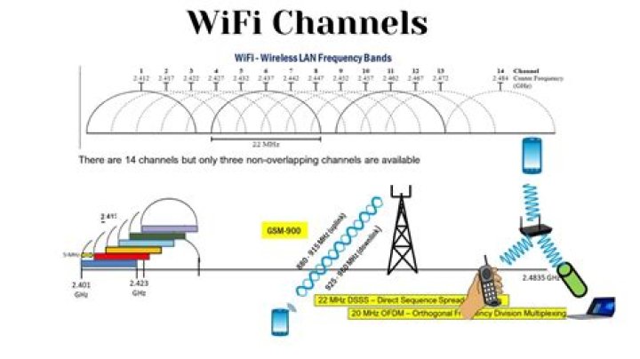 how to see what frequency the wireless network is using