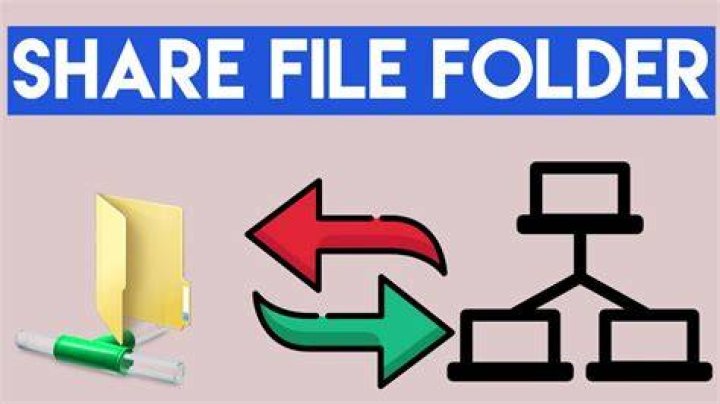 How to share a folder between two computers on different networks?