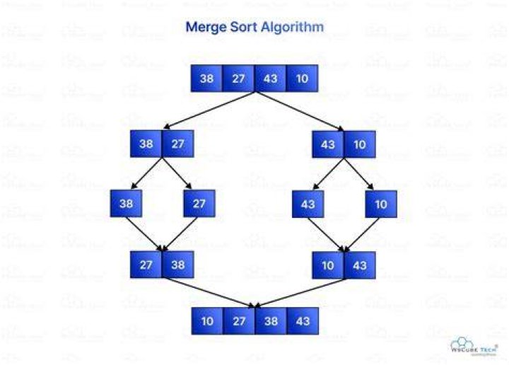 How to sort in-place using the merge sort algorithm?