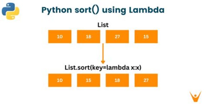 How to sort with lambda in Python