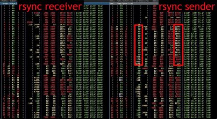 How to speed up rsync?