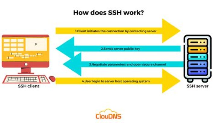 How to ssh a computer which is behind firewall