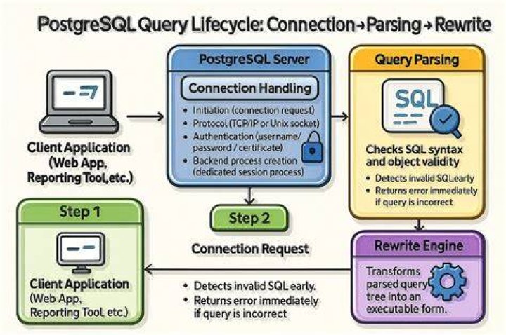 How to stop/kill a query in postgresql? [duplicate]