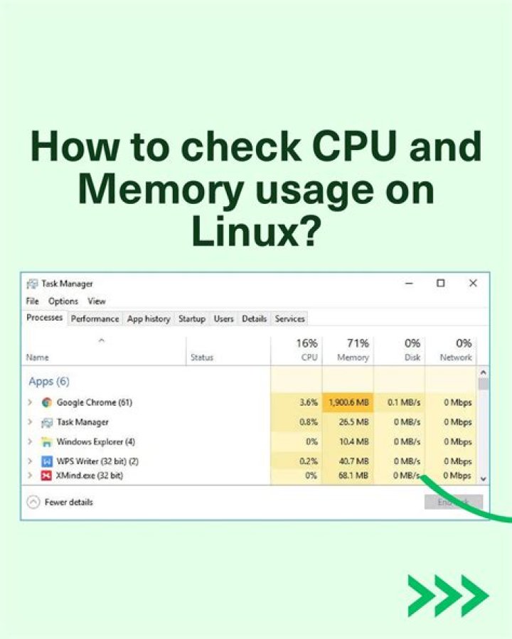 How to Track CPU and Memory Usage Per Process