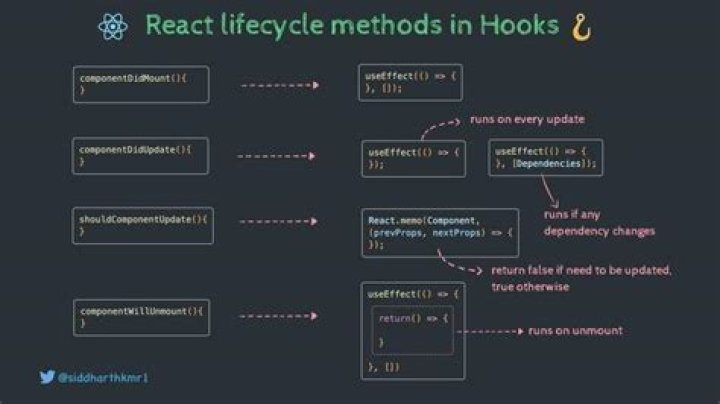 How to use componentWillMount() in React Hooks?