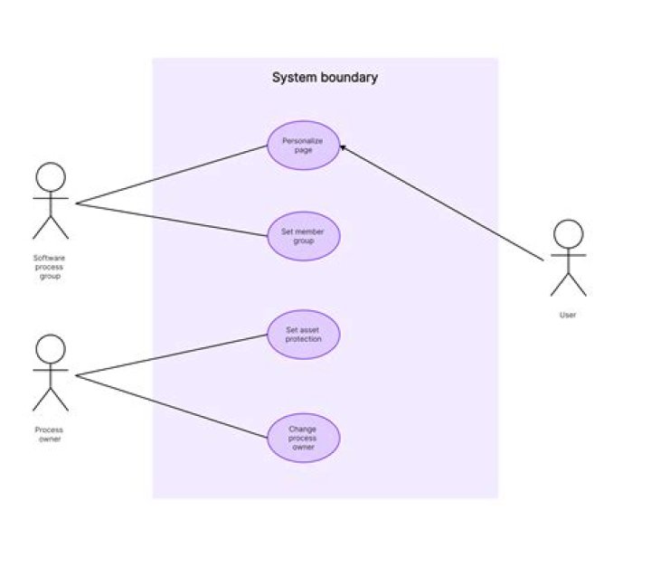 How to use @ConvertGroup with @GroupSequenceProvider
