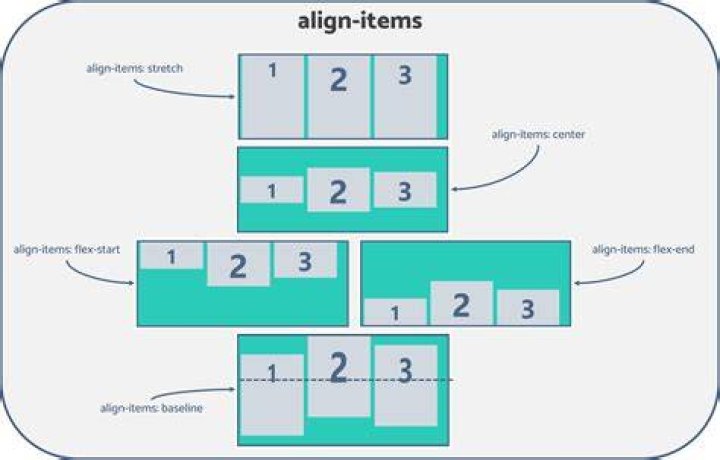 How to vertically align text inside a flexbox?