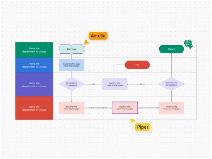 How to view exactly what a process is doing?