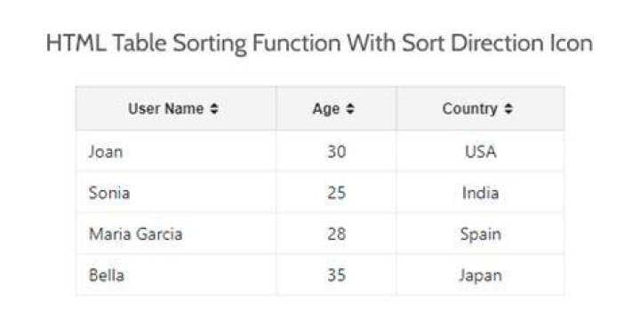 HTML table sort