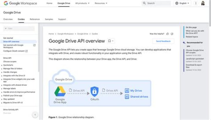HTML2PDF using Google Drive API