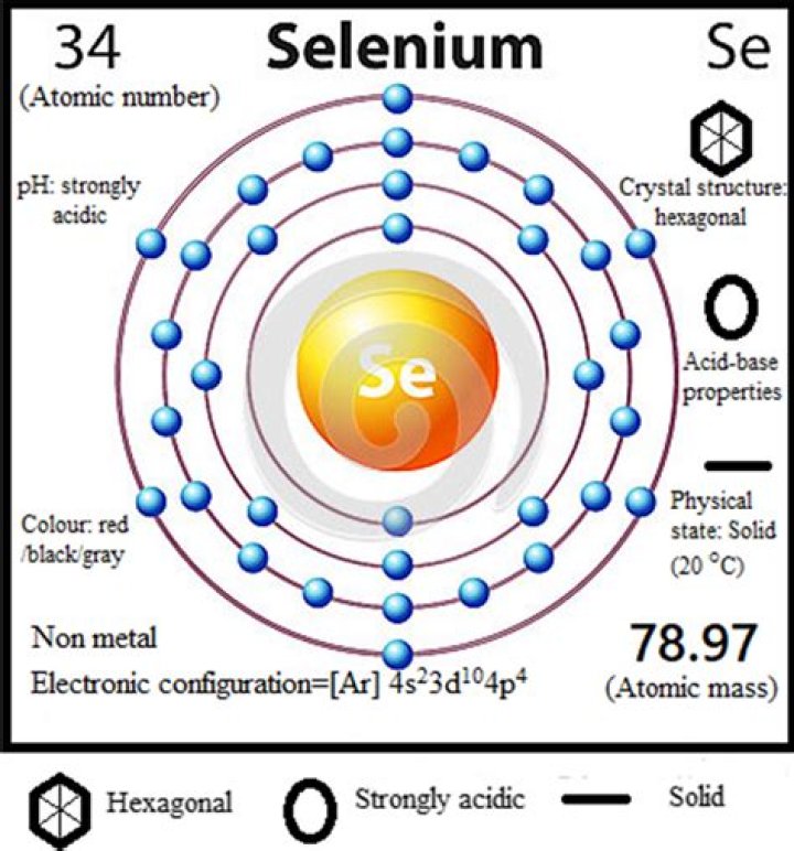 In Selenium how do I find the 