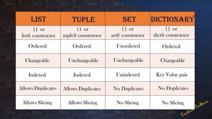 In what case would I use a tuple as a dictionary key?