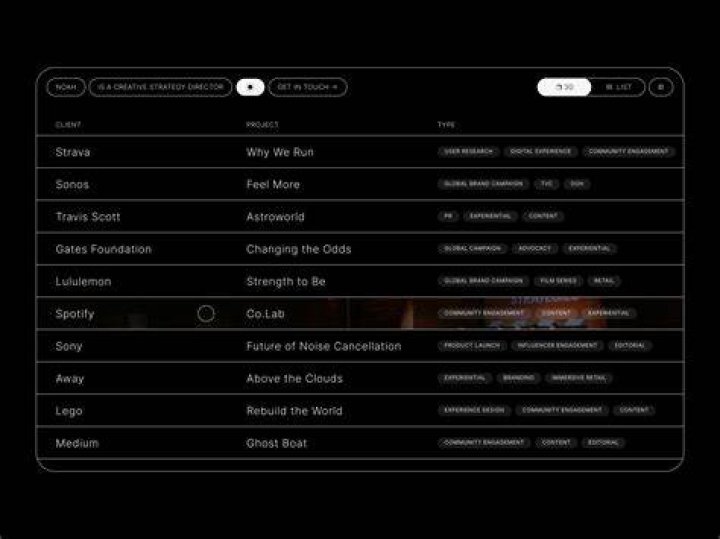 Index list