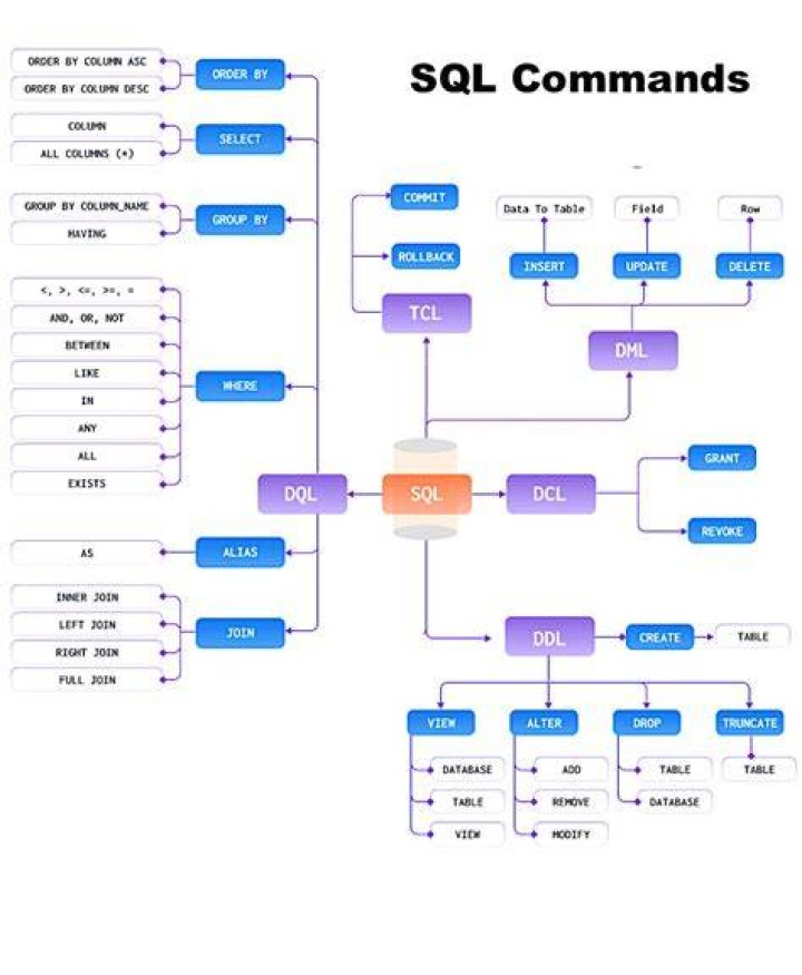 IndexOf function in T-SQL