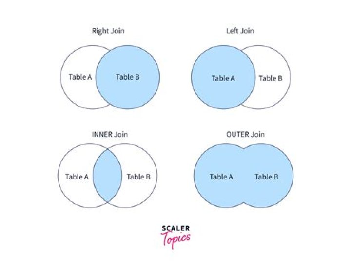 INNER JOIN vs INNER JOIN (SELECT . FROM)