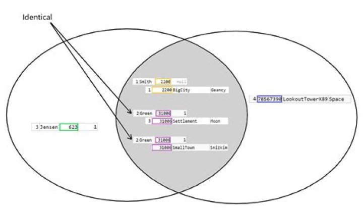 InnerJoinIntersection - Filled