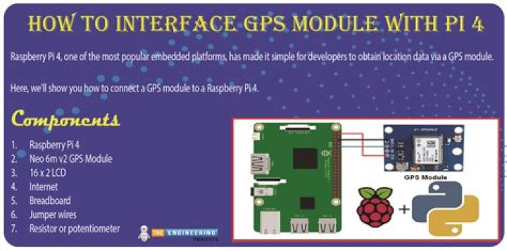 Insert a GPS module to my ThinkPad , possible?