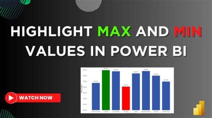 Integer min and max values