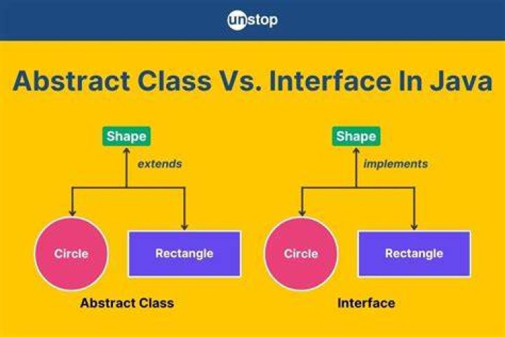 Interface vs Abstract Class (general OO)