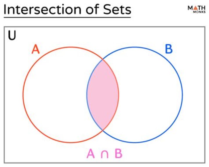 intersection sets