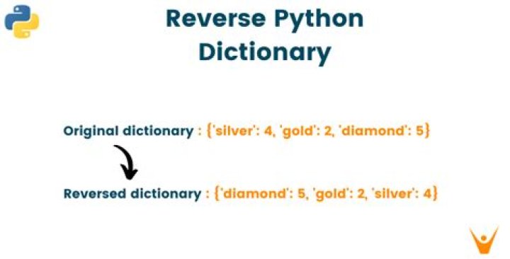 Inverse dictionary lookup in Python