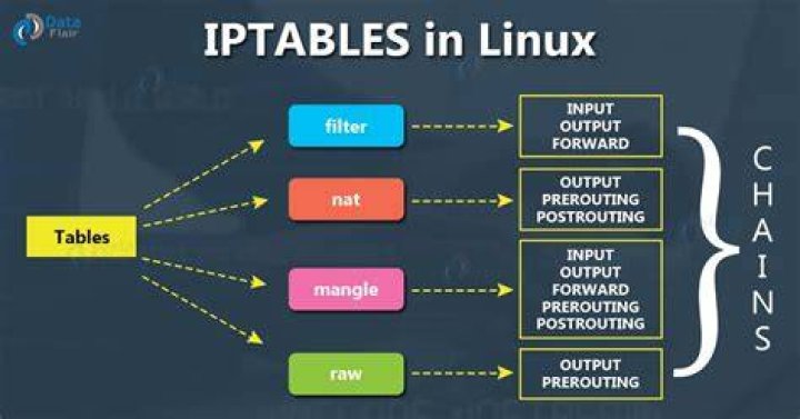 iptable hashlimit - hashlimit-above and hashlimit-burst