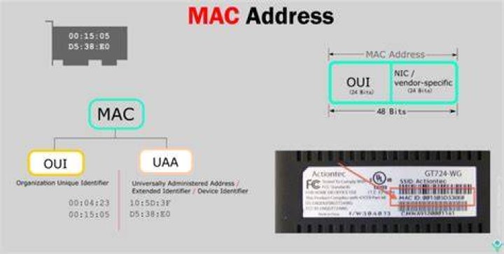 Is a MAC address unique? [duplicate]