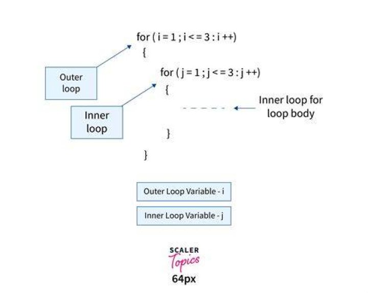 Is it bad practice to use break to exit a loop in Java? [closed]